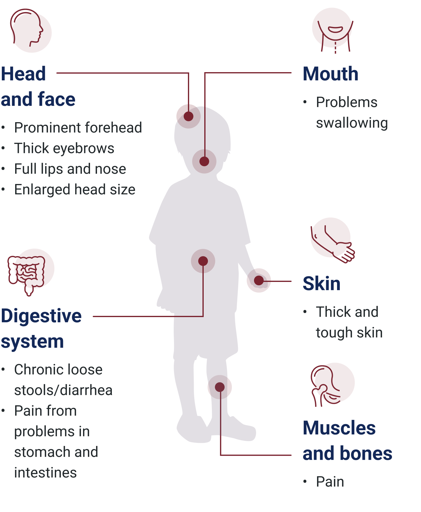 Signs and symptoms can include*: