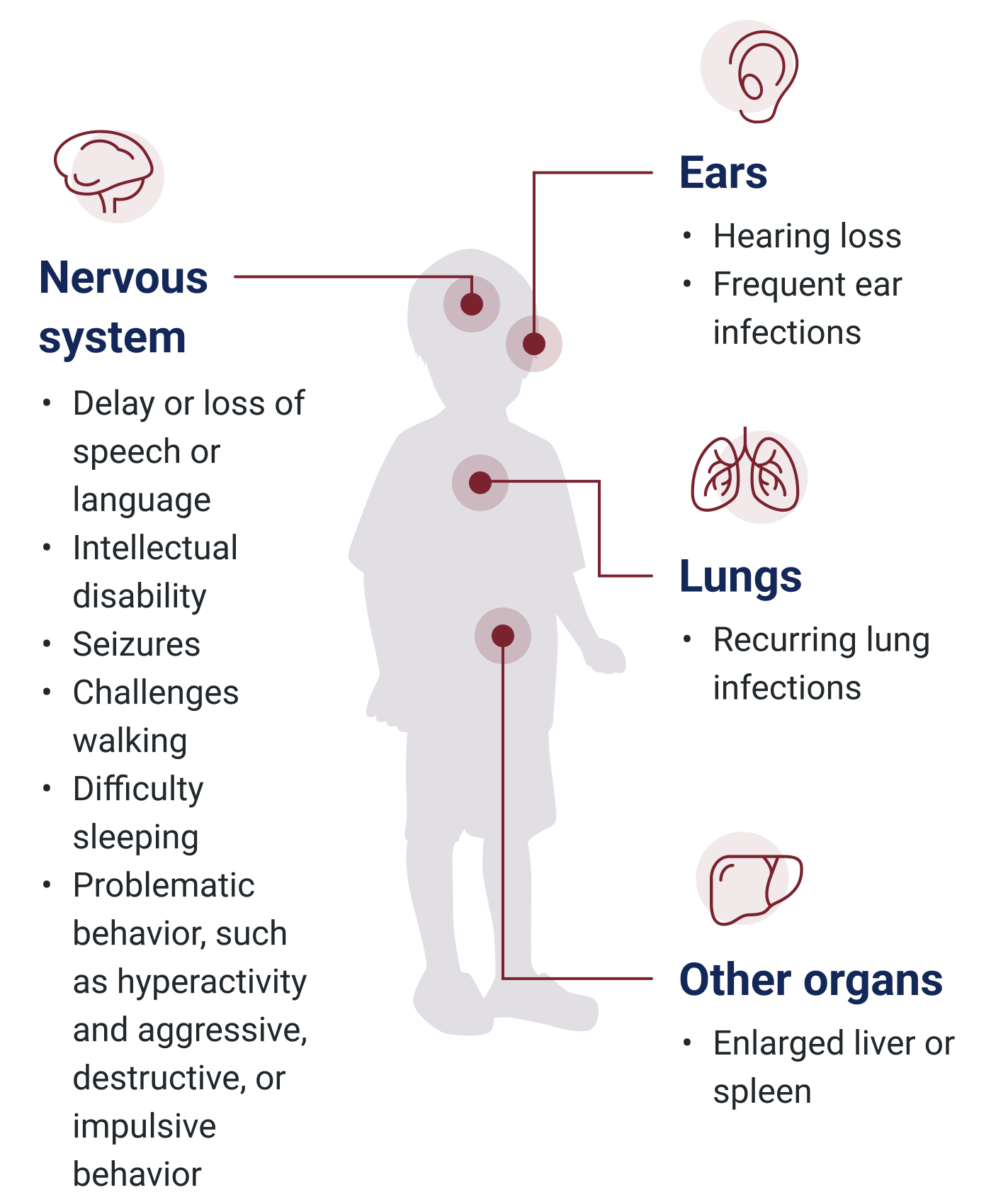 Signs and symptoms can include*: